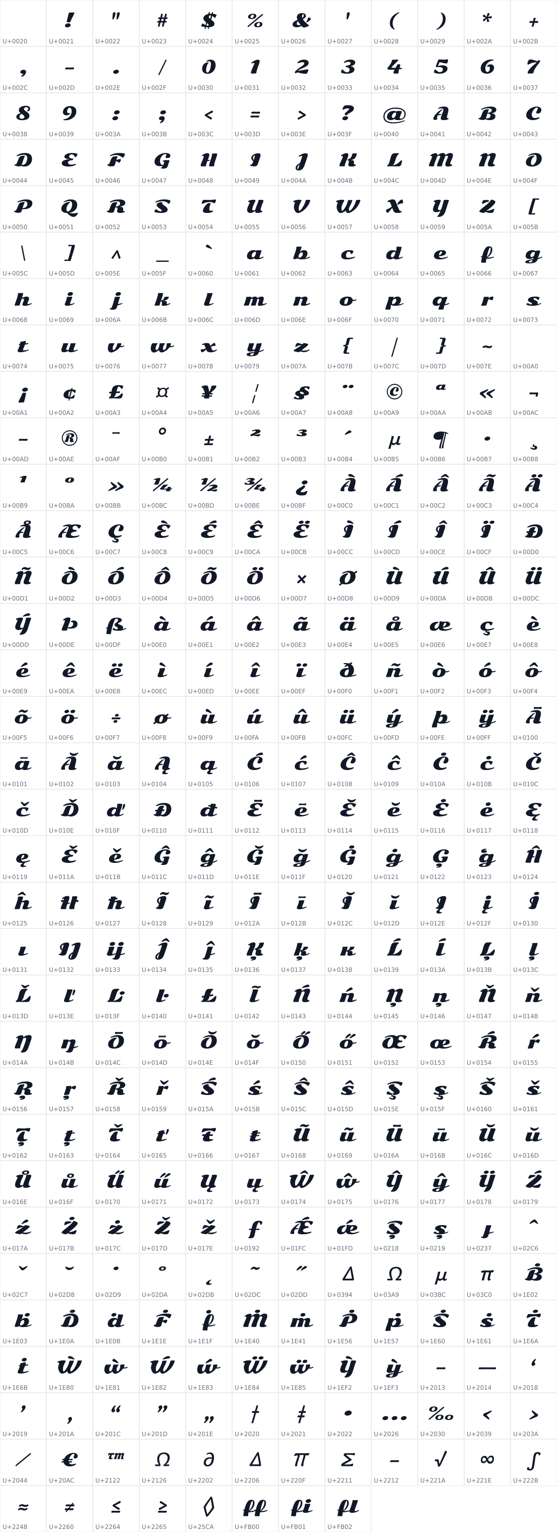 All 392 characters in Sonsie One