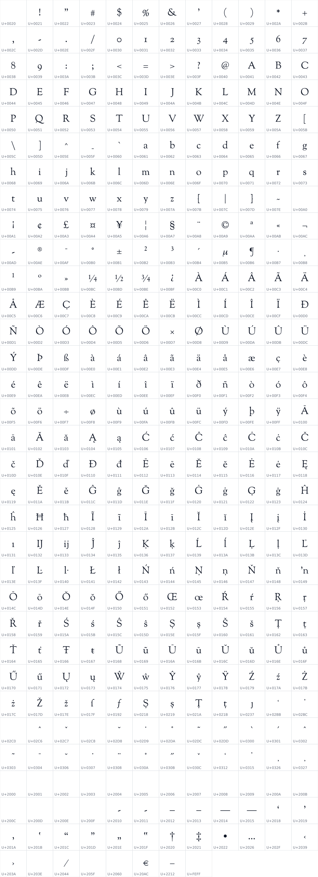 All 392 characters in Sorts Mill Goudy
