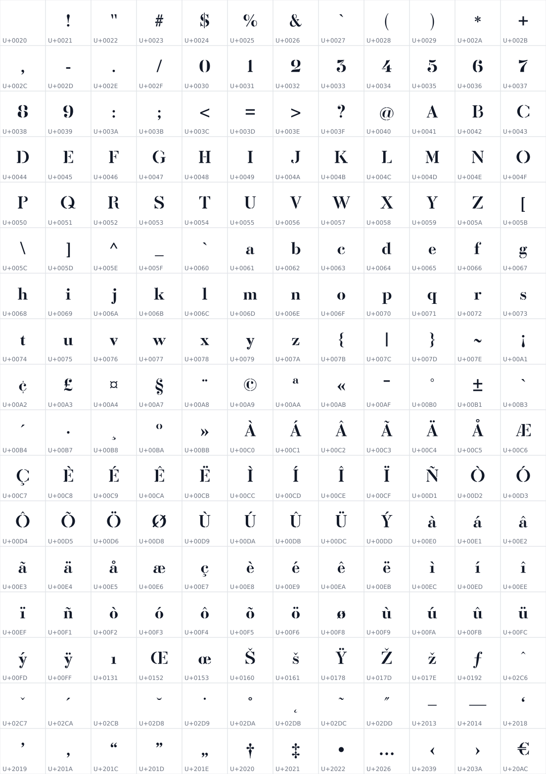 All 204 characters in Sotoportego
