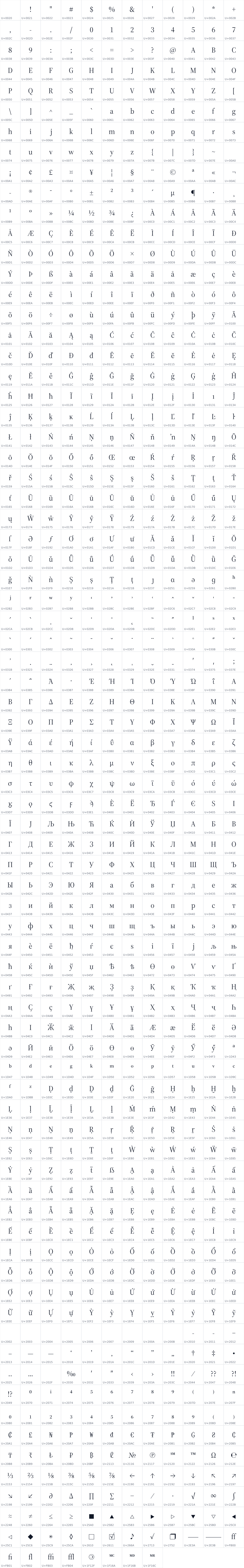 All 920 characters in Source Serif 4 Display