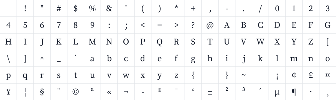 The first characters in Source Serif Pro