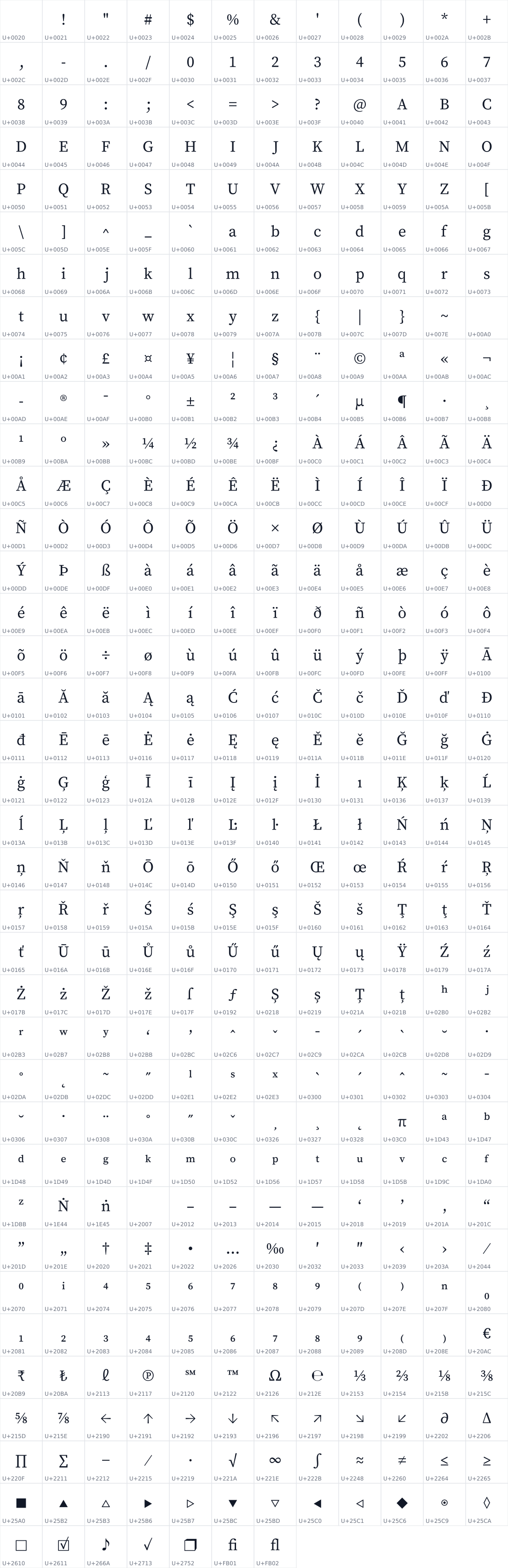 All 439 characters in Source Serif Pro