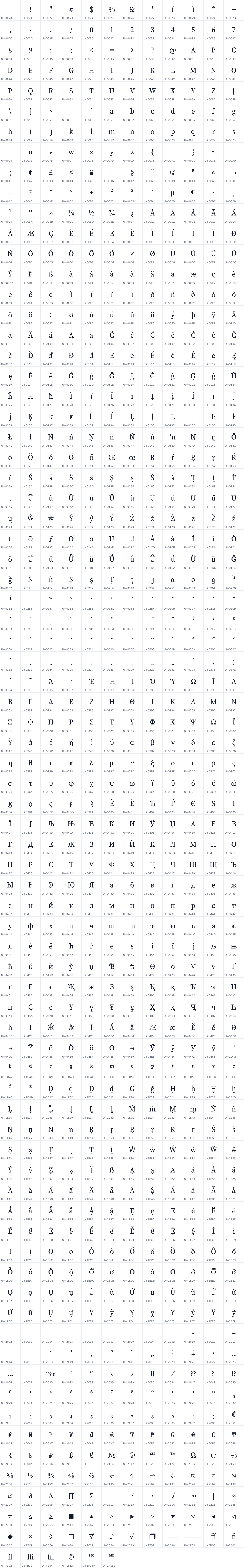 All 918 characters in Source Serif 4