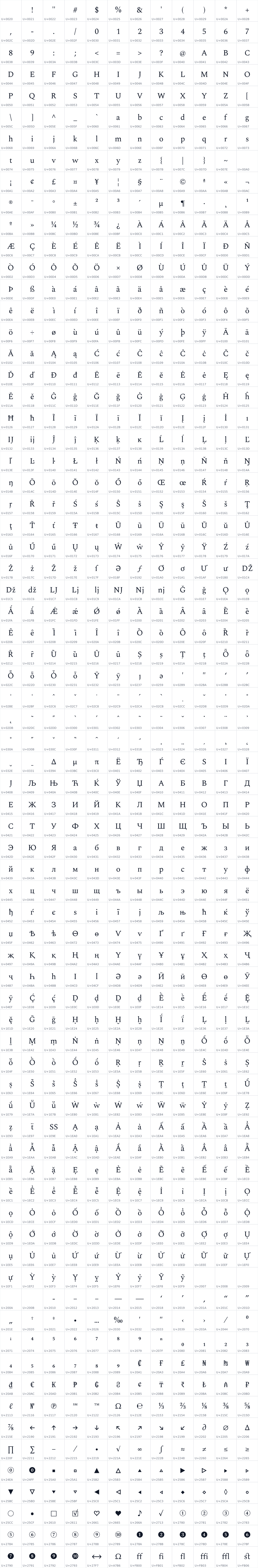 All 876 characters in Spectral