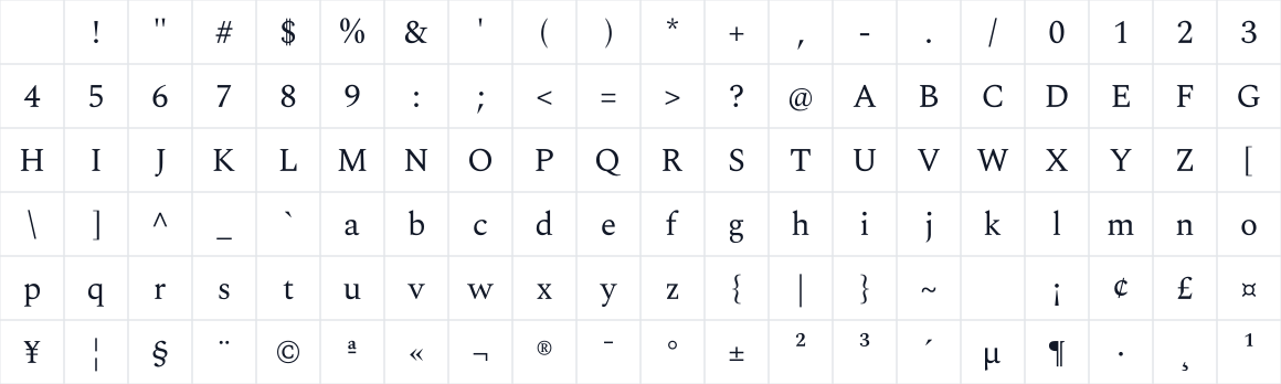 The first characters in Spectral SC