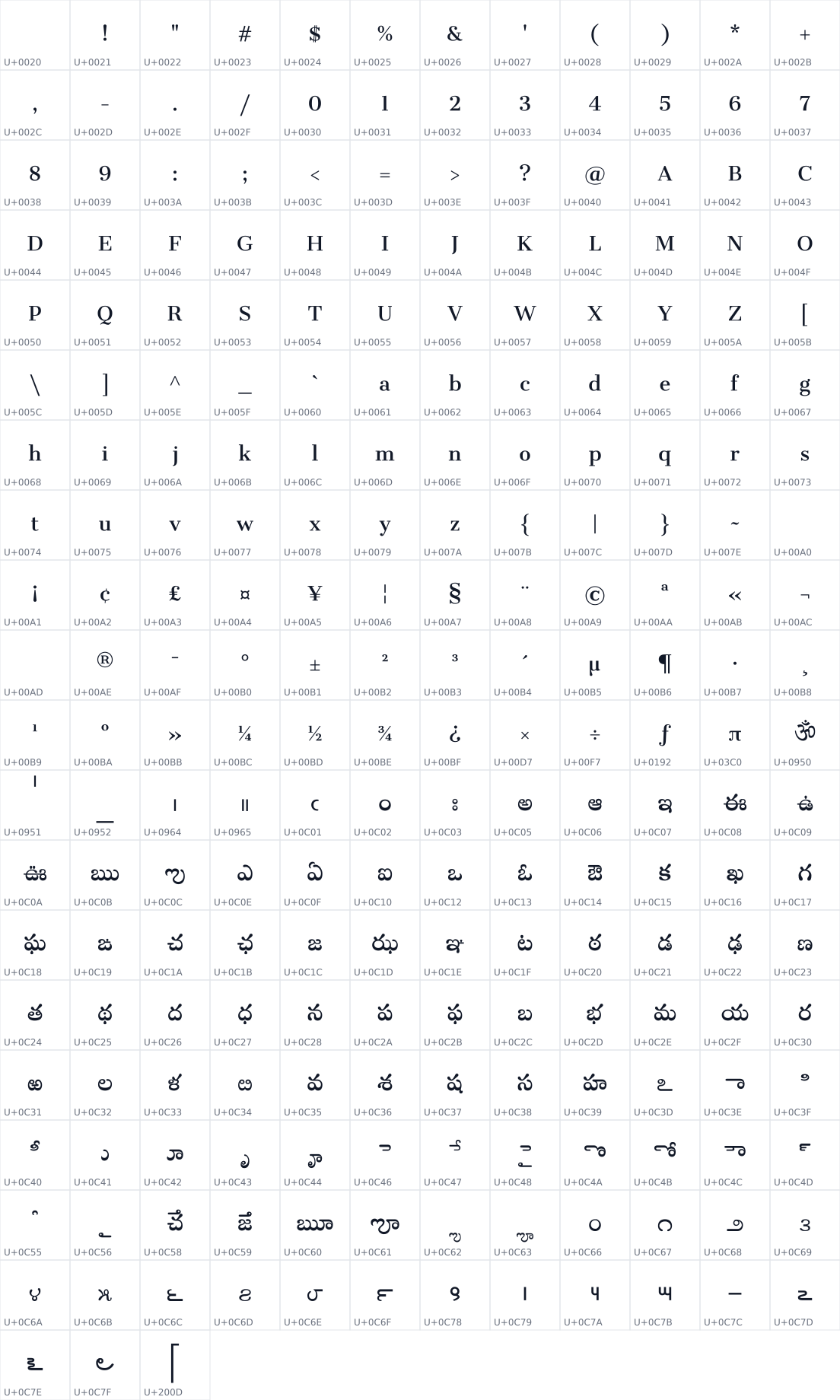 All 231 characters in Sree Krushnadevaraya