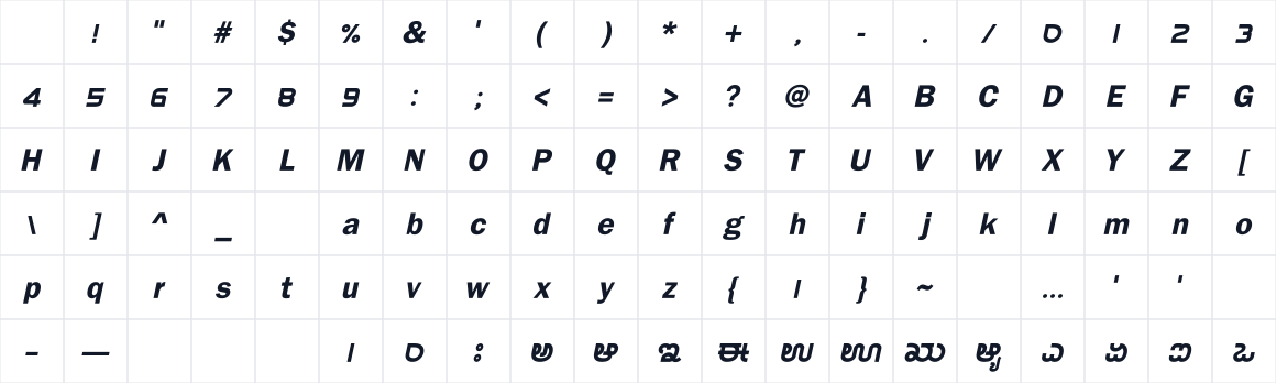 The first characters in SriRajuBoldItalicUnicode