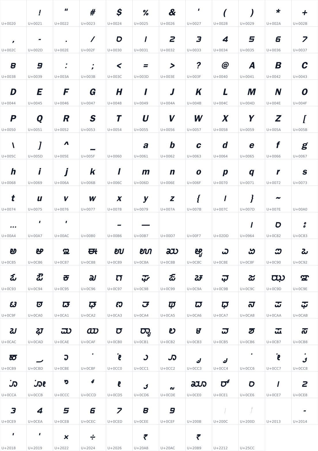 All 202 characters in SriRajuBoldItalicUnicode