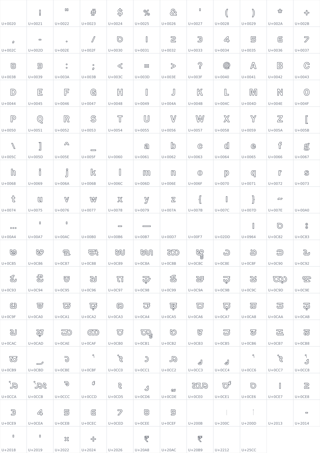 All 202 characters in SriRajuOutlineUnicode