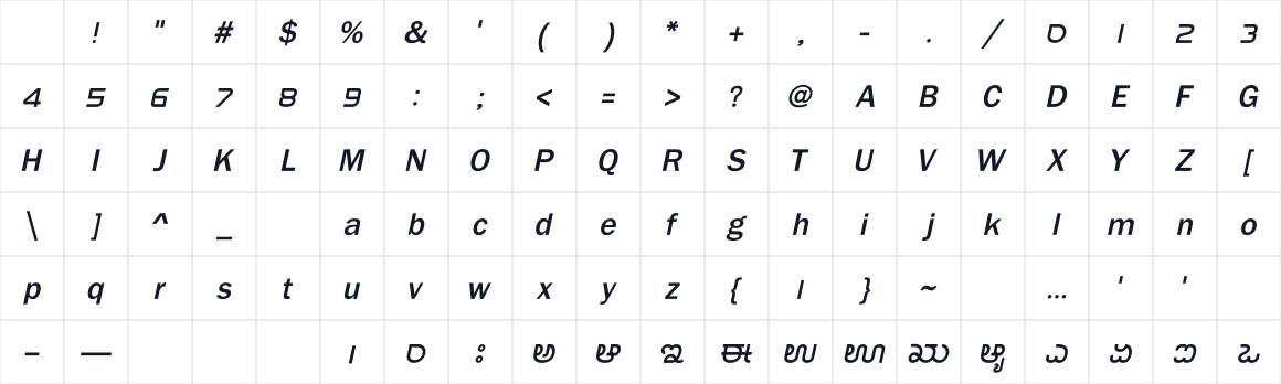 The first characters in SriRajuRegularItalicUnicode