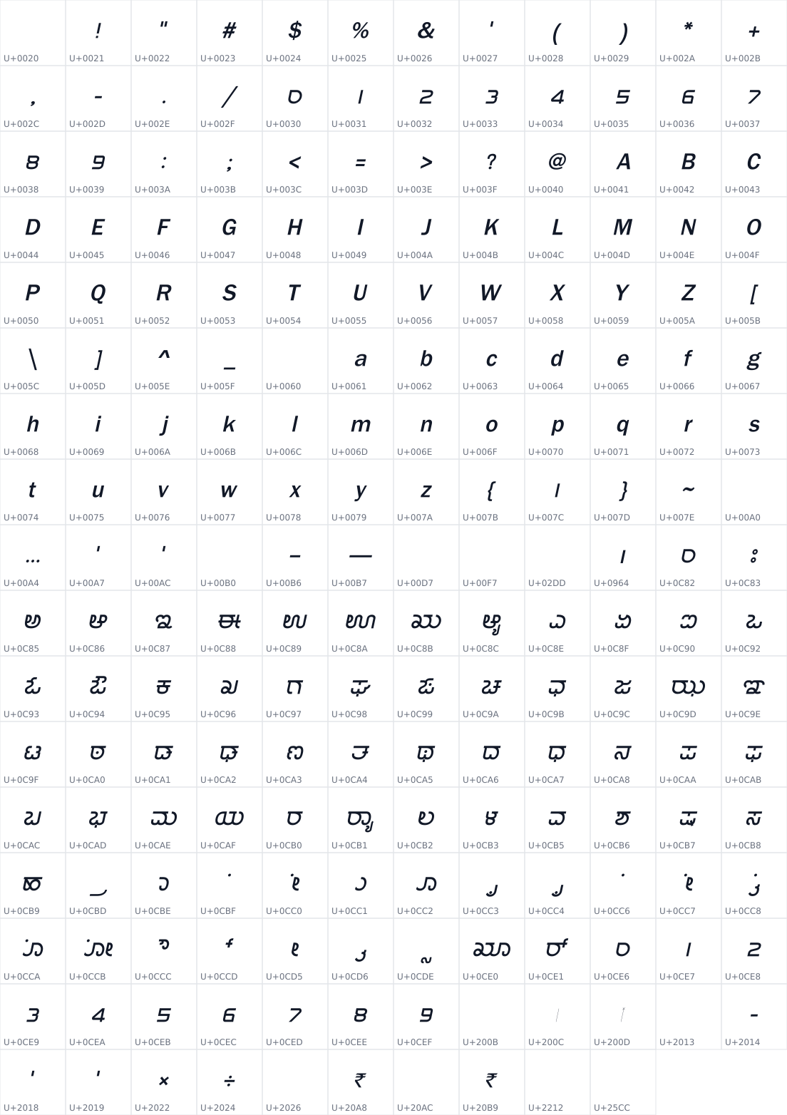 All 202 characters in SriRajuRegularItalicUnicode