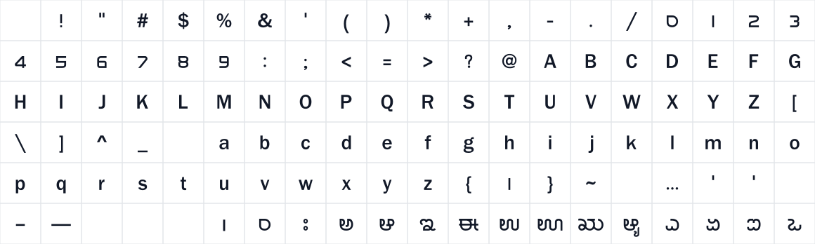 The first characters in SriRajuRegularUnicode