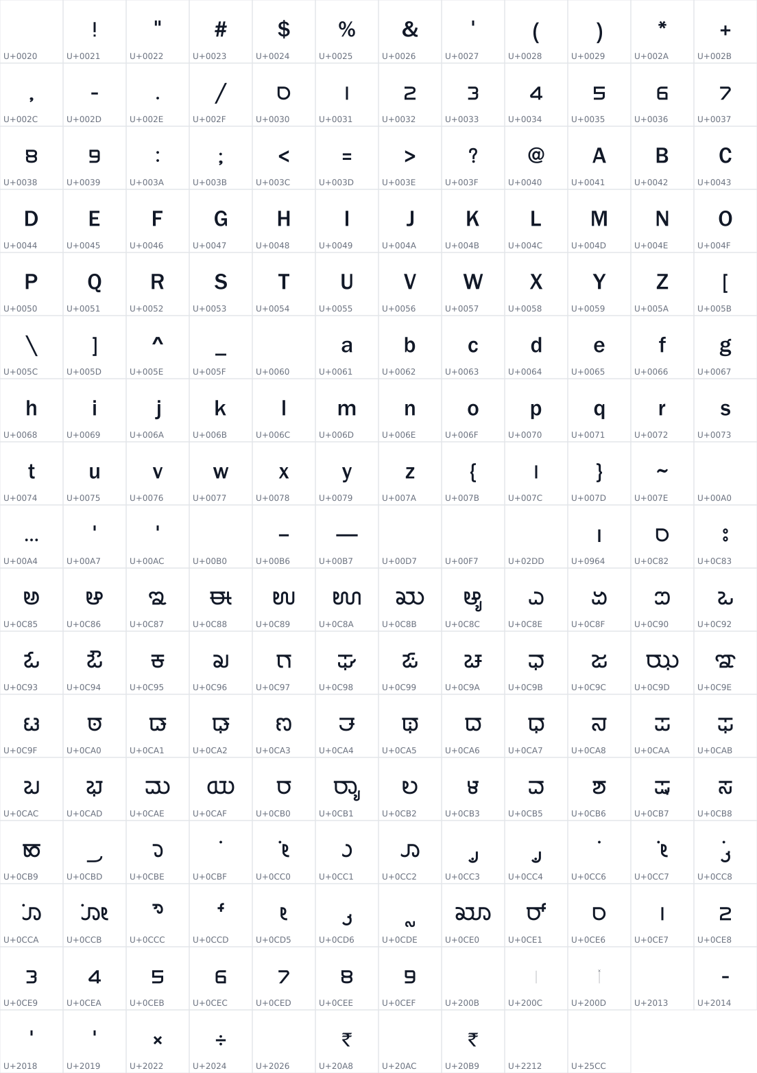 All 202 characters in SriRajuRegularUnicode