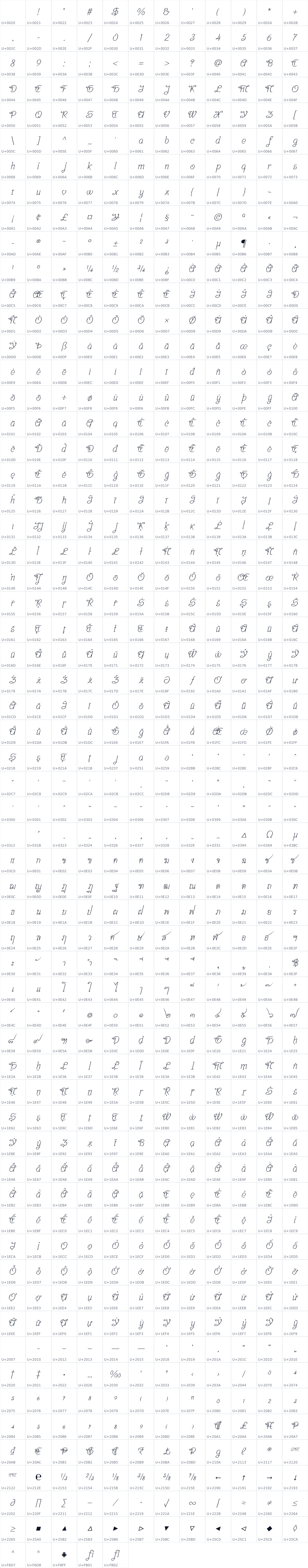 All 725 characters in Srisakdi