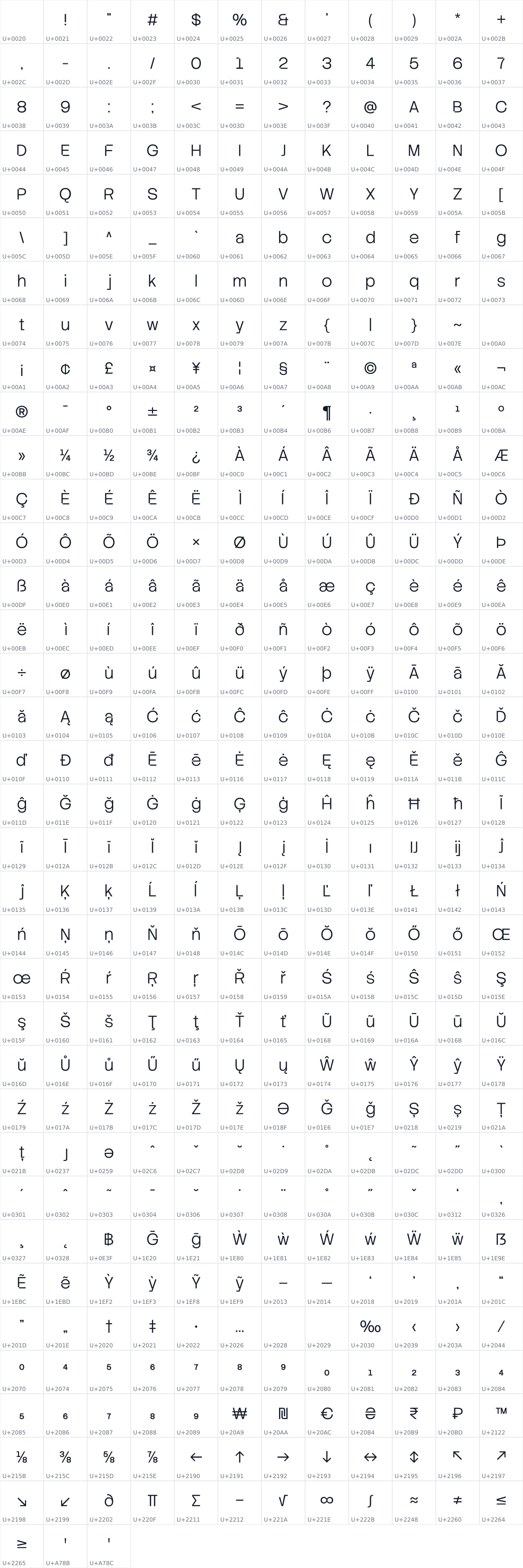 All 423 characters in Stack Sans Notch