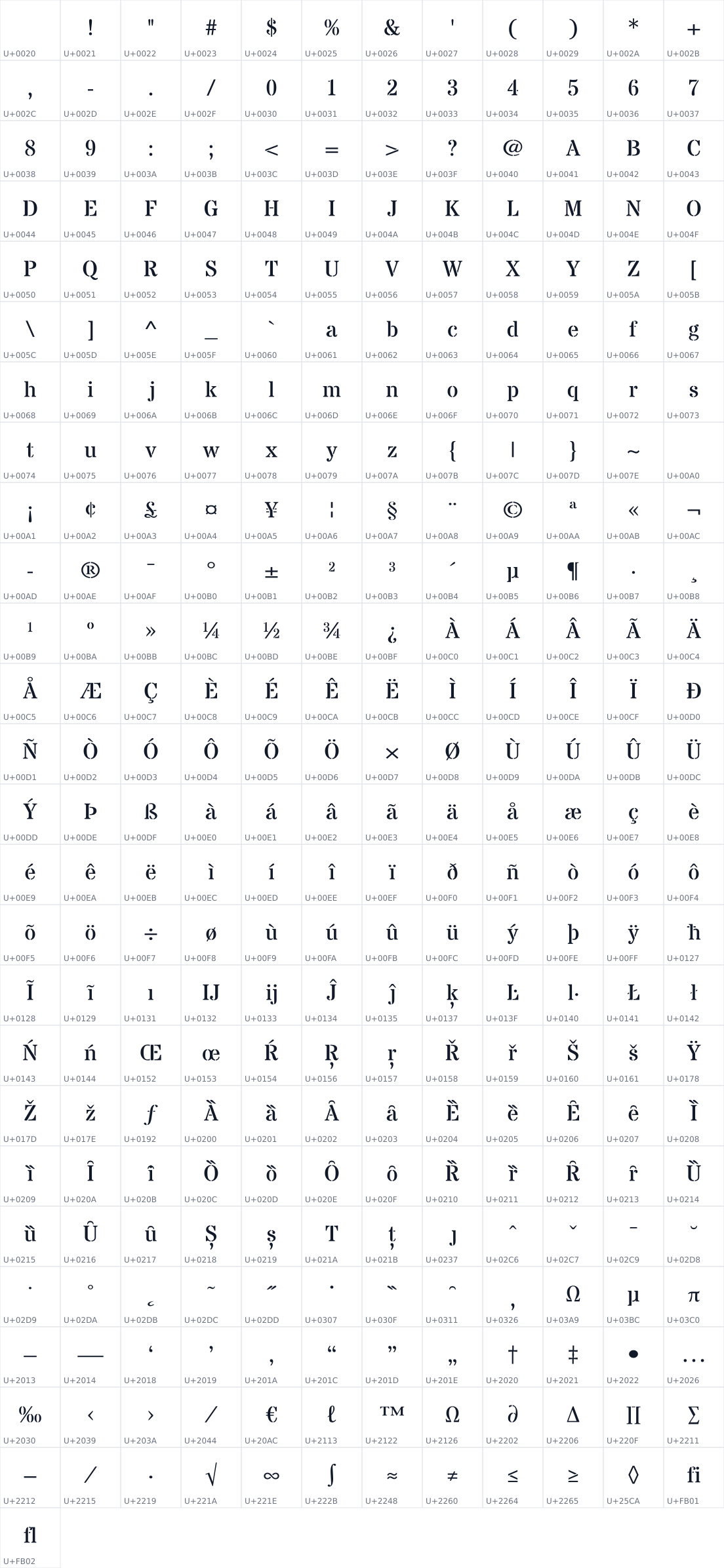 All 301 characters in Stardos Stencil