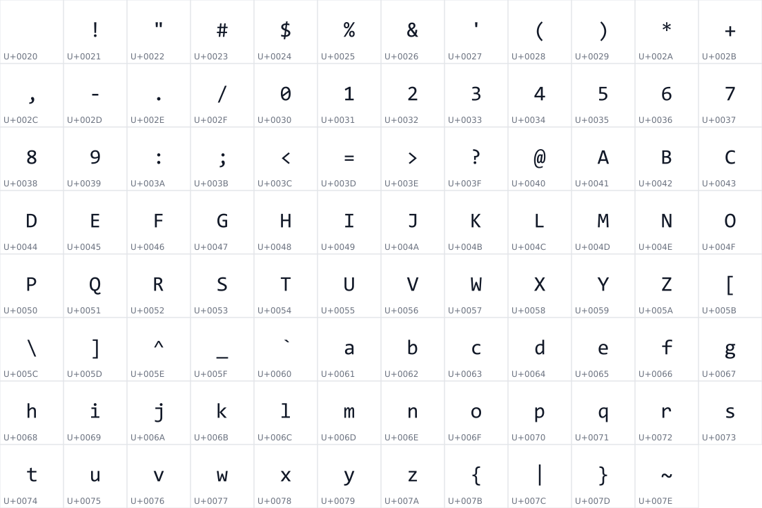 All 95 characters in Stenodisplay-Dict