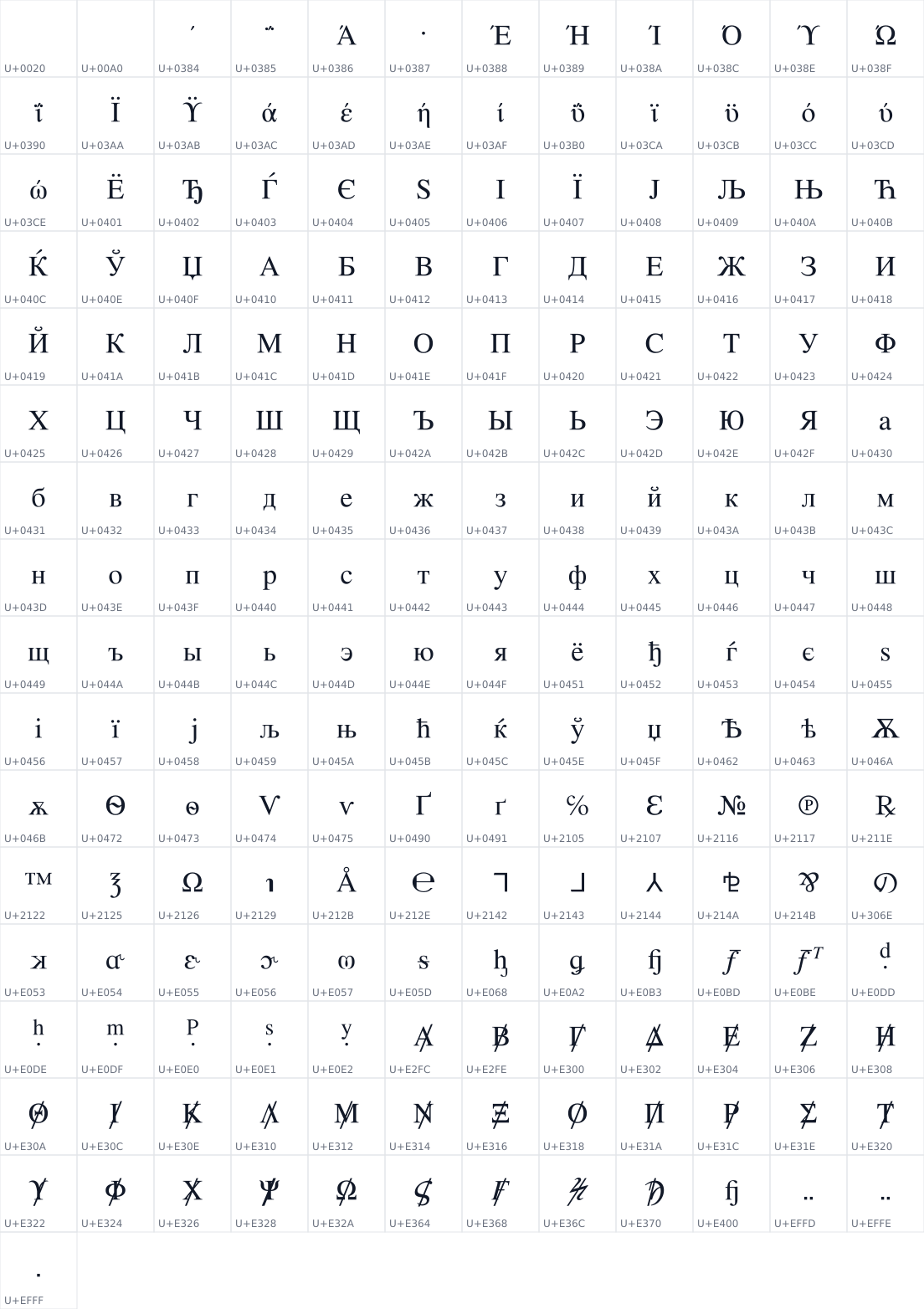 All 193 characters in STIX MathJax Alphabets