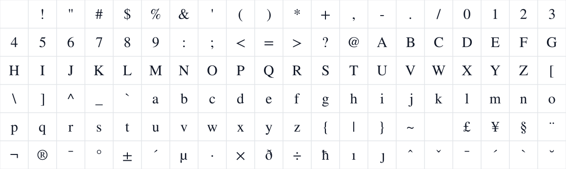 The first characters in STIX MathJax Main