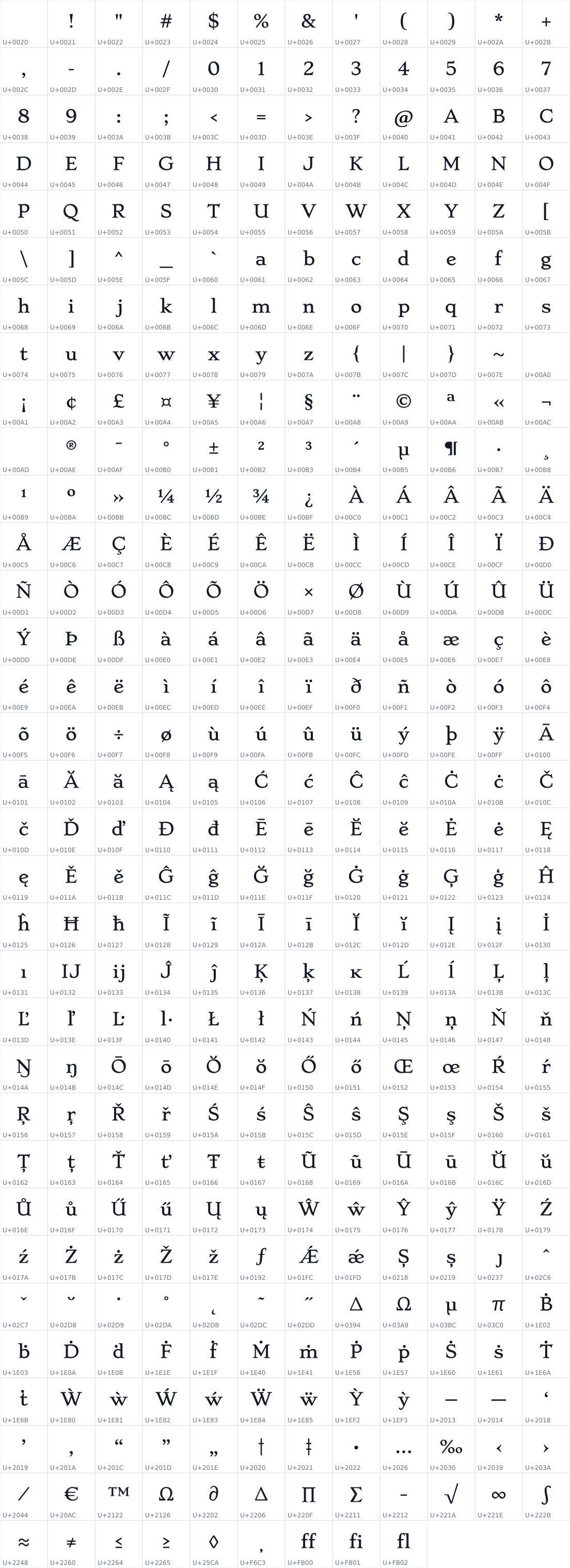 All 393 characters in Stoke