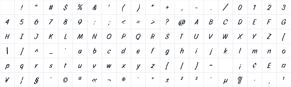 The first characters in Story Script