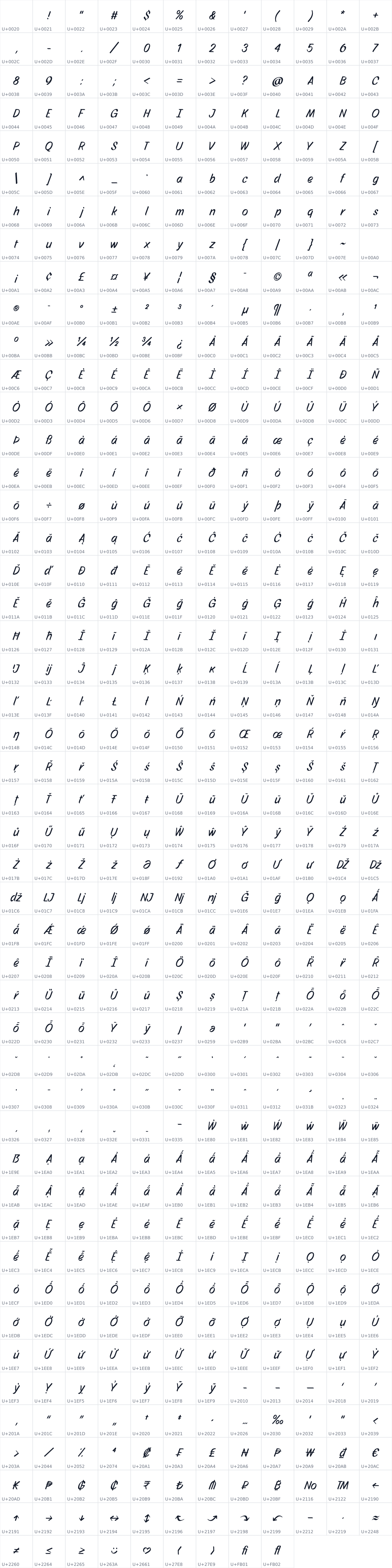 All 573 characters in Story Script