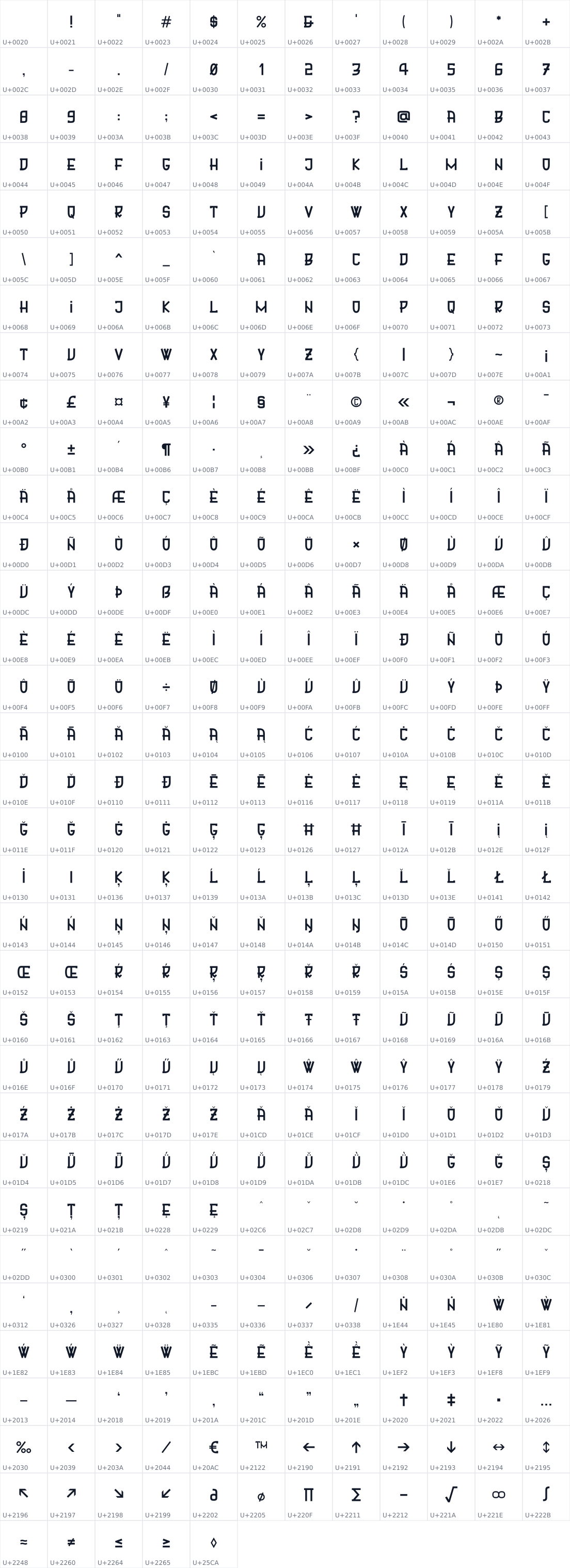 All 389 characters in Striscione