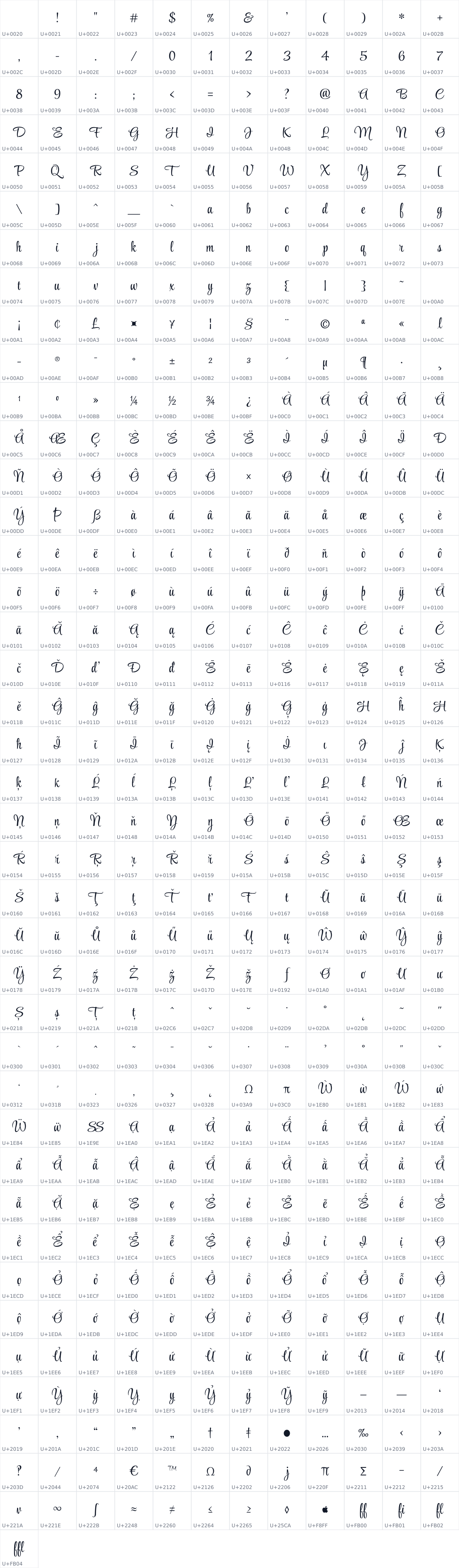 All 481 characters in Style Script