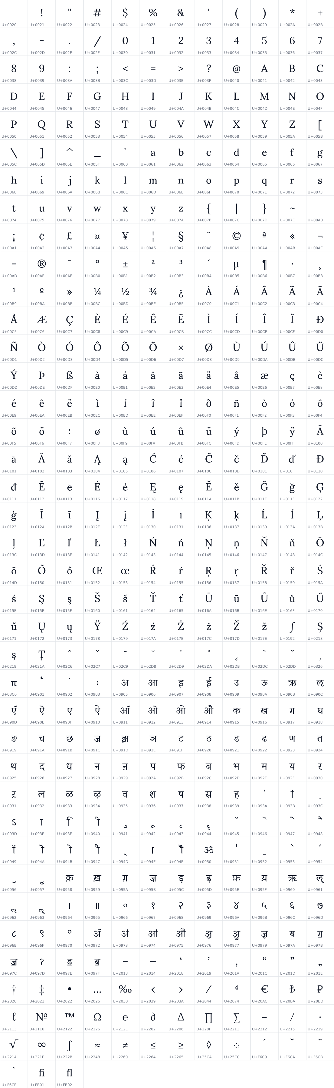 All 459 characters in Sumana
