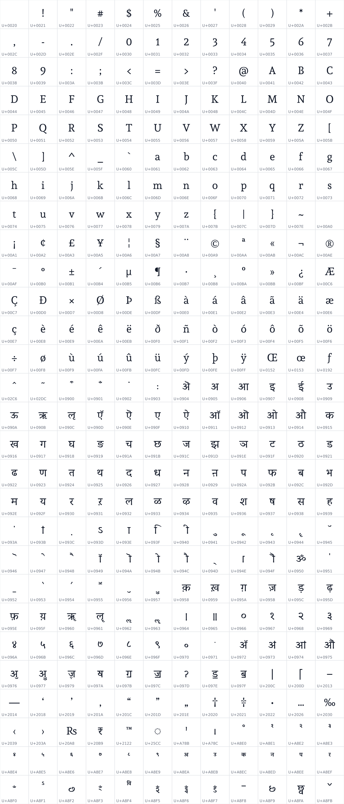 All 336 characters in Sura