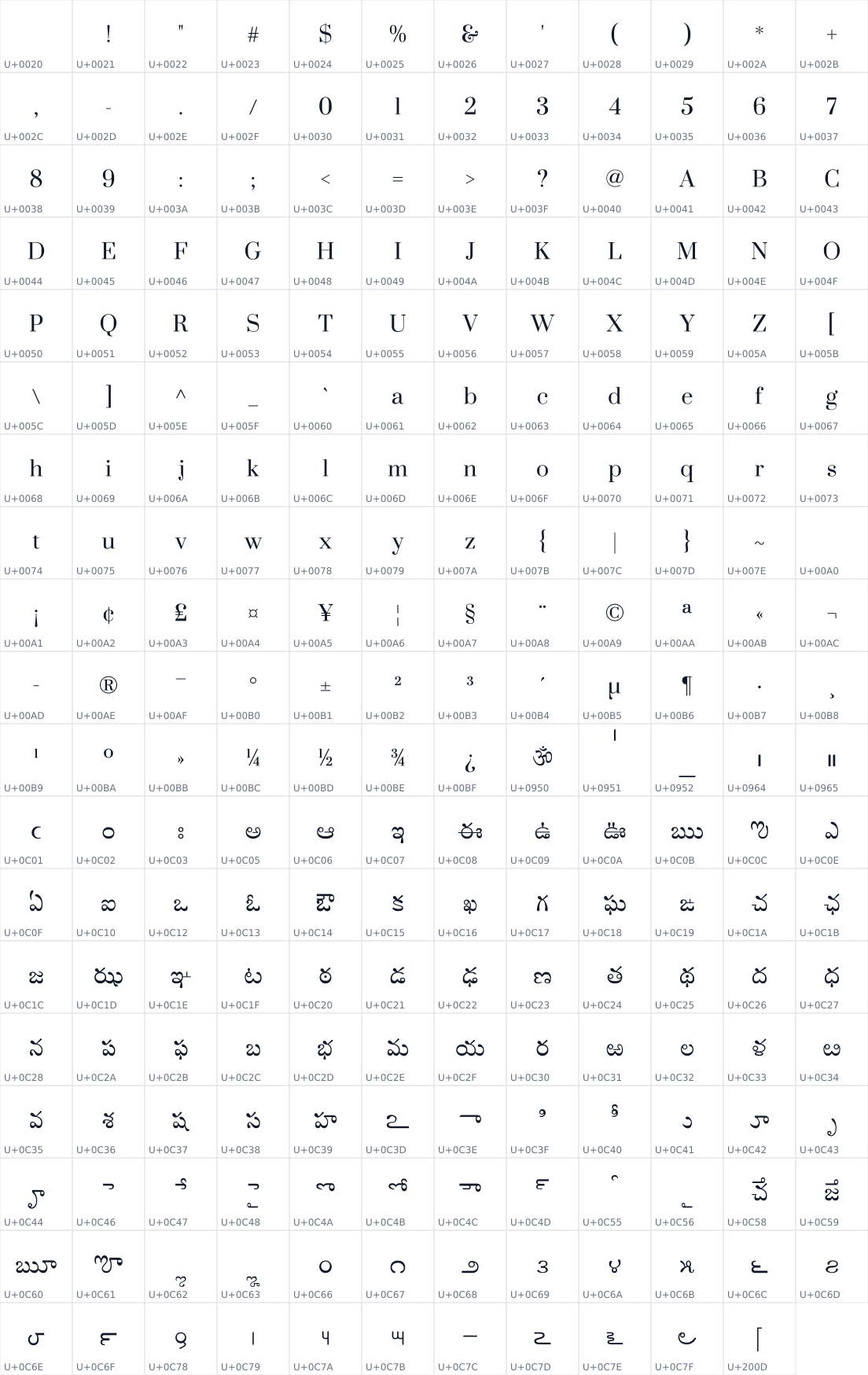 All 227 characters in Suranna