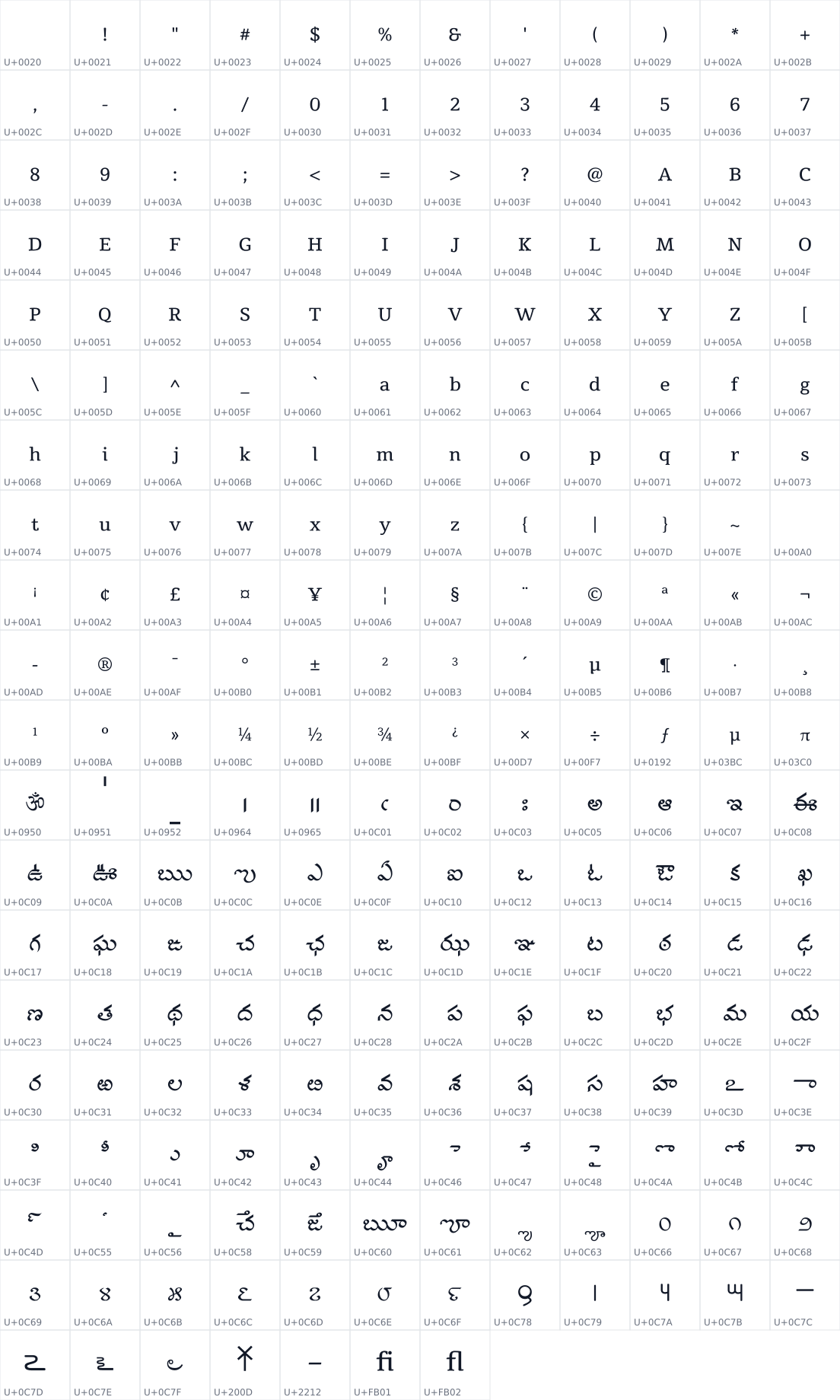 All 235 characters in Suravaram
