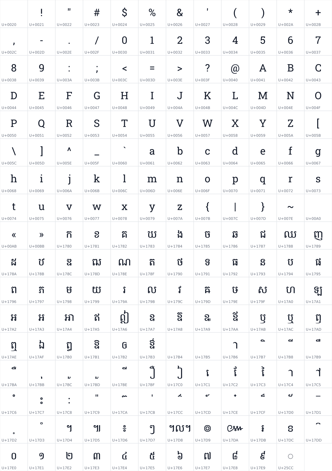 All 203 characters in Suwannaphum