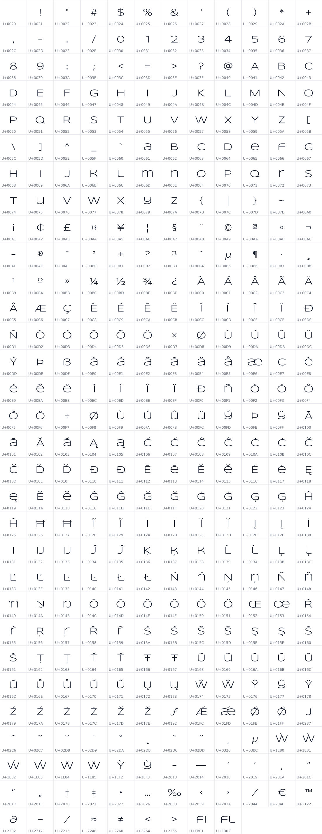All 369 characters in Syncopate