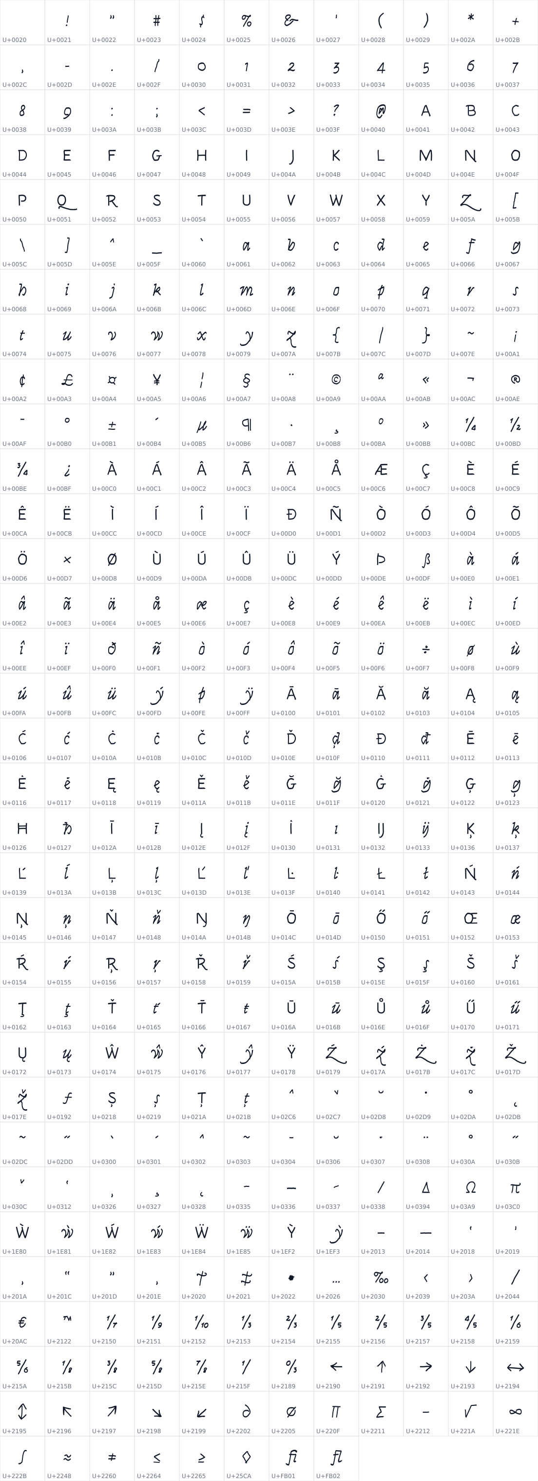 All 392 characters in Syne Italic