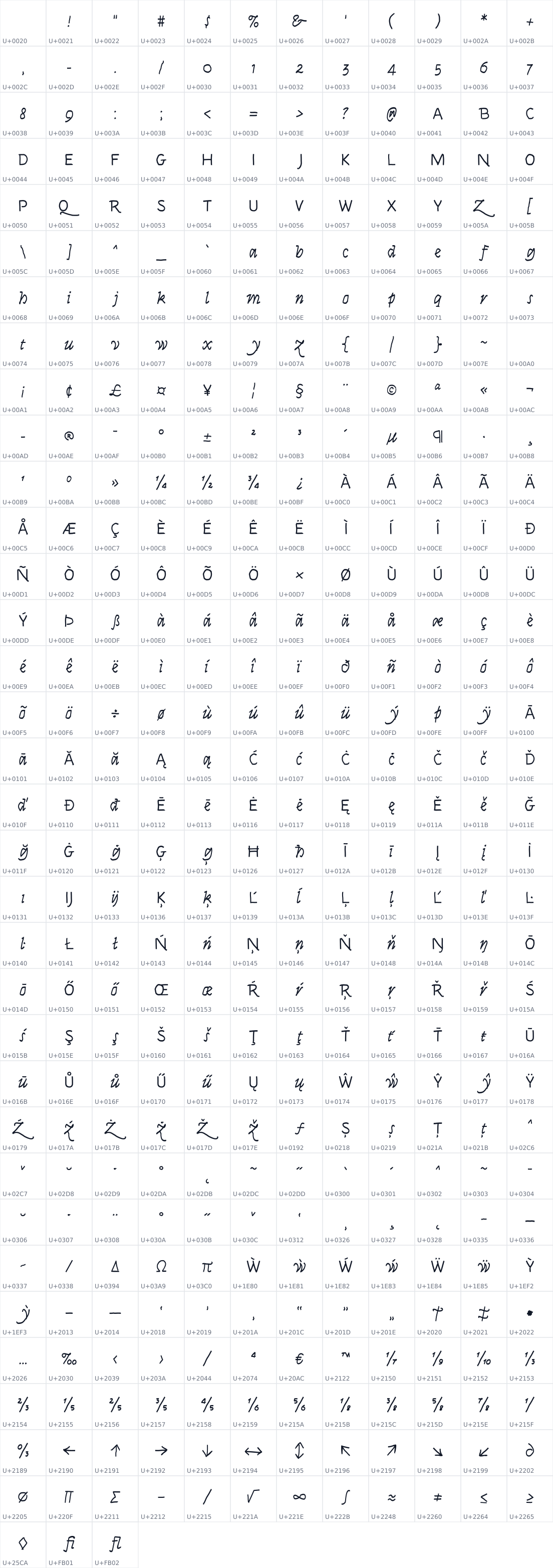 All 399 characters in Syne Tactile