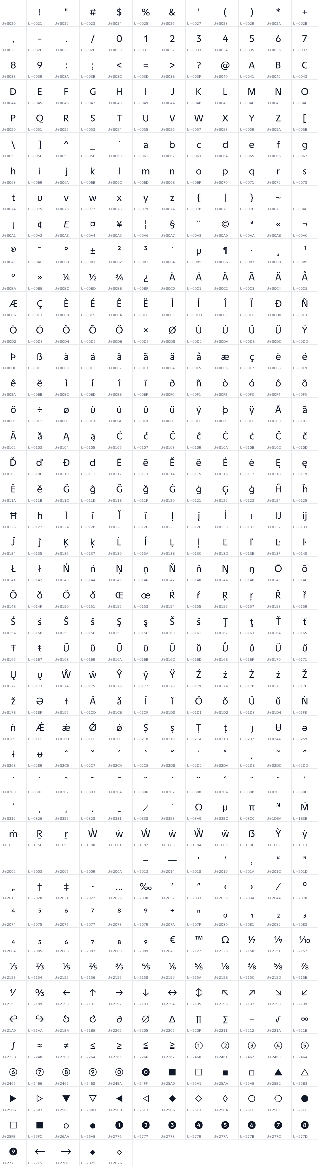 All 521 characters in TASA Explorer