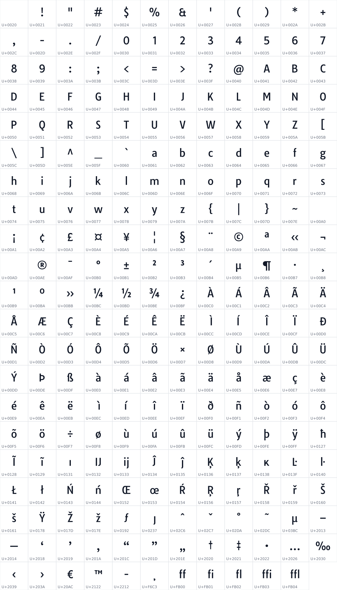 All 251 characters in Tauri
