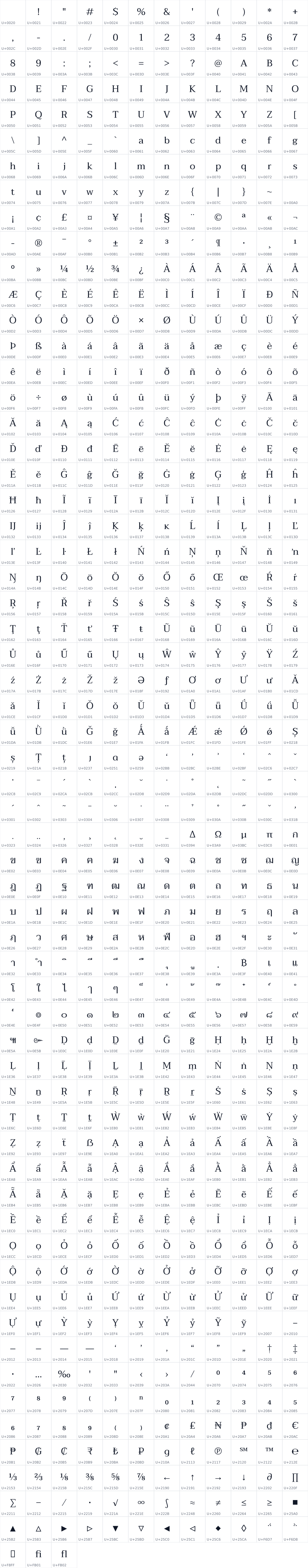 All 723 characters in Taviraj