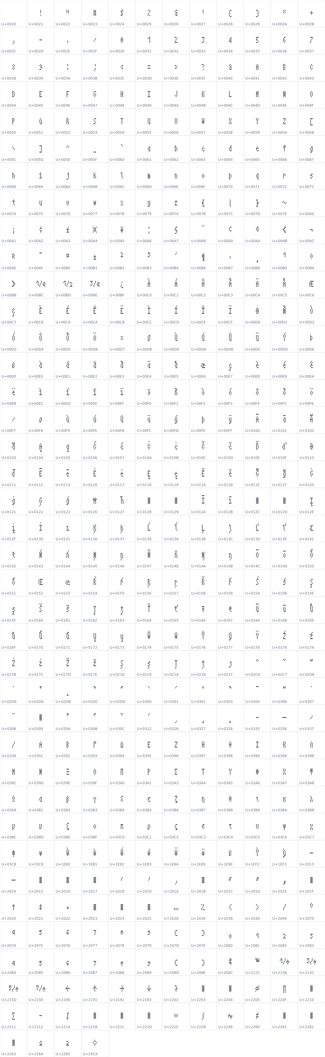 All 460 characters in Tecnica A