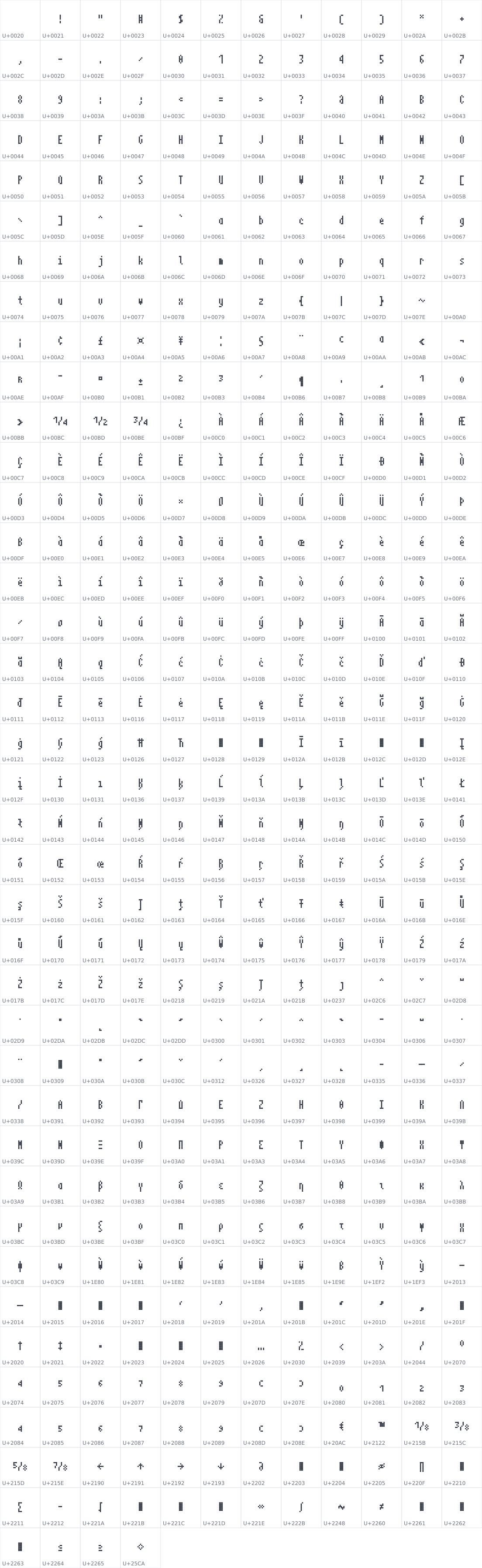 All 460 characters in Tecnica B