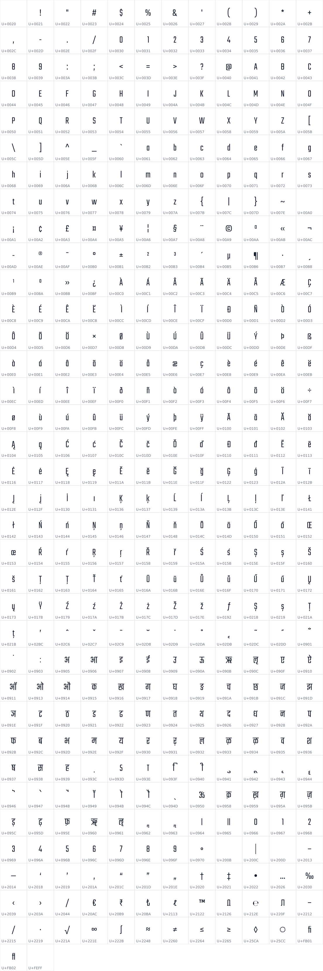 All 422 characters in Teko