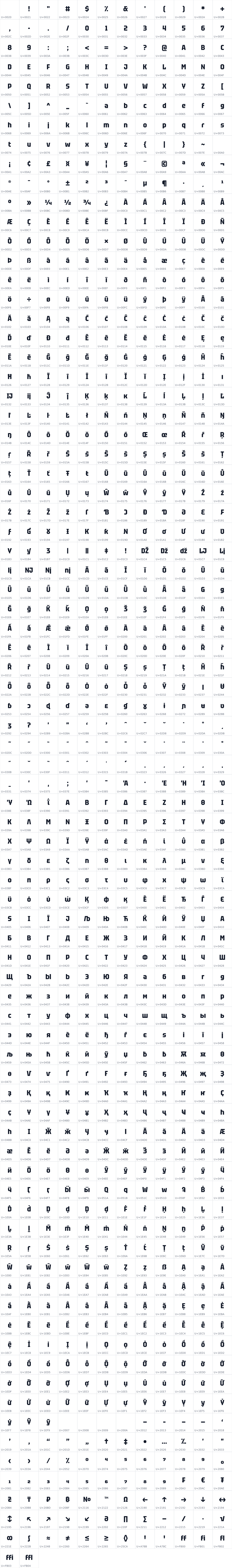 All 962 characters in Tektur SCond