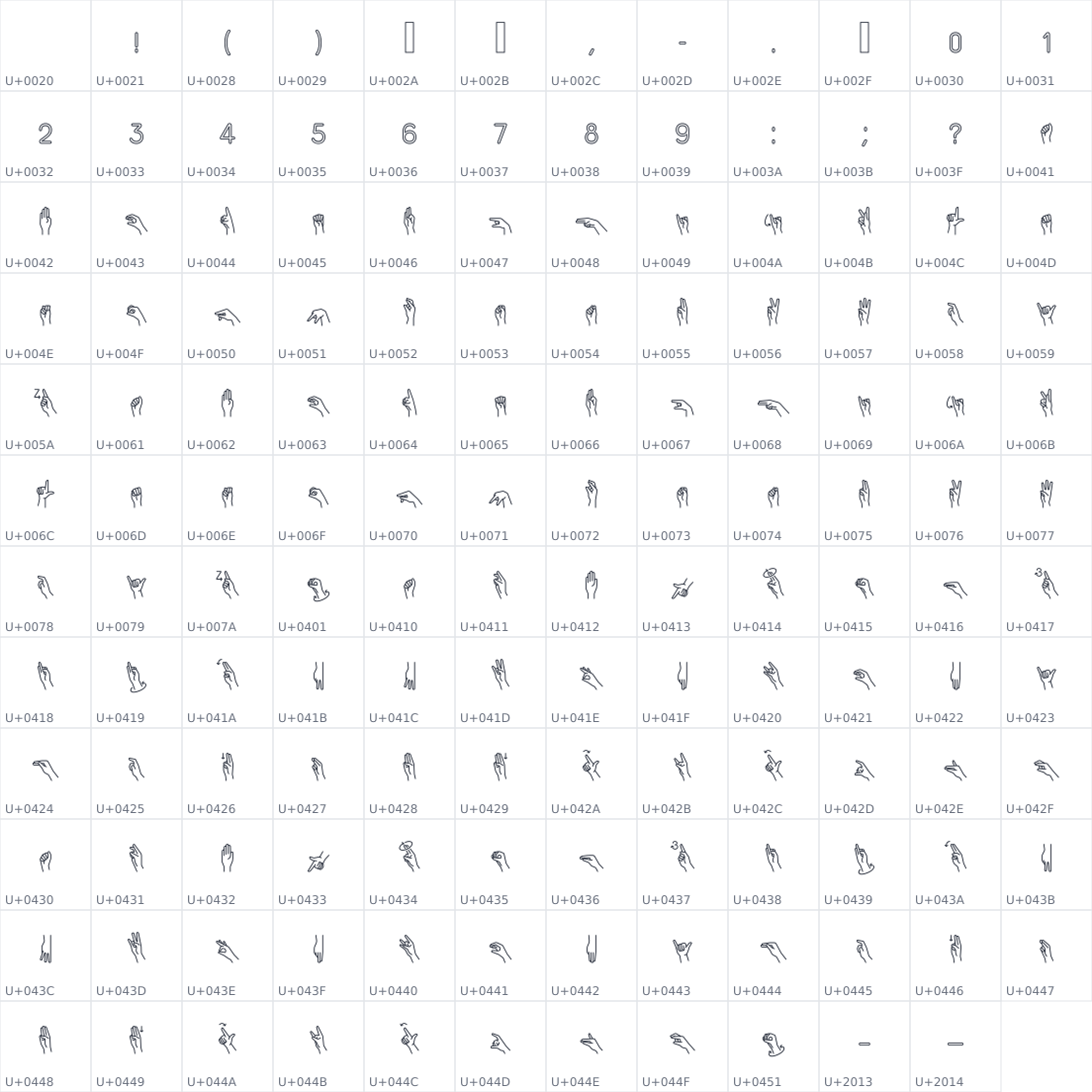 All 143 characters in Tel