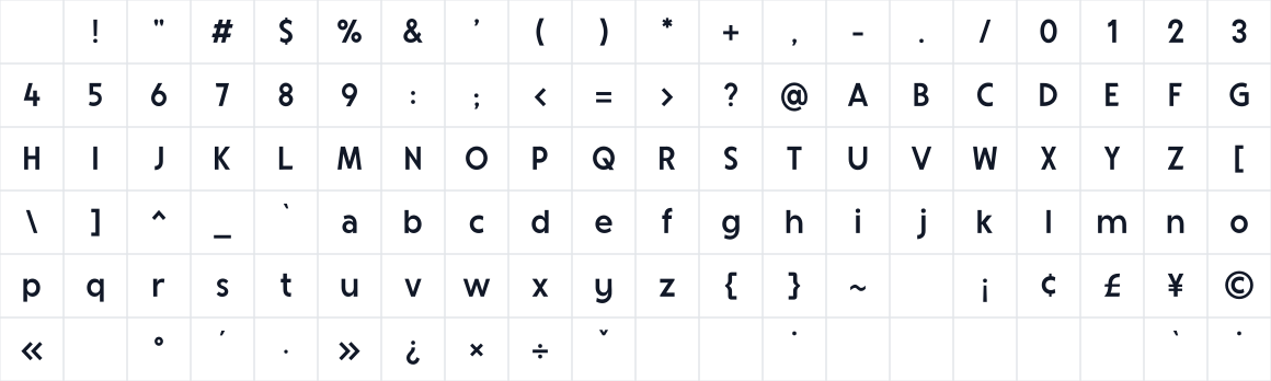 The first characters in Television Sans
