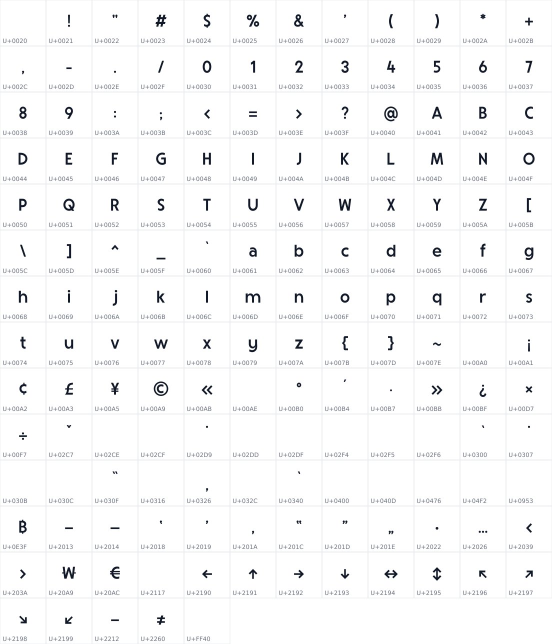 All 161 characters in Television Sans