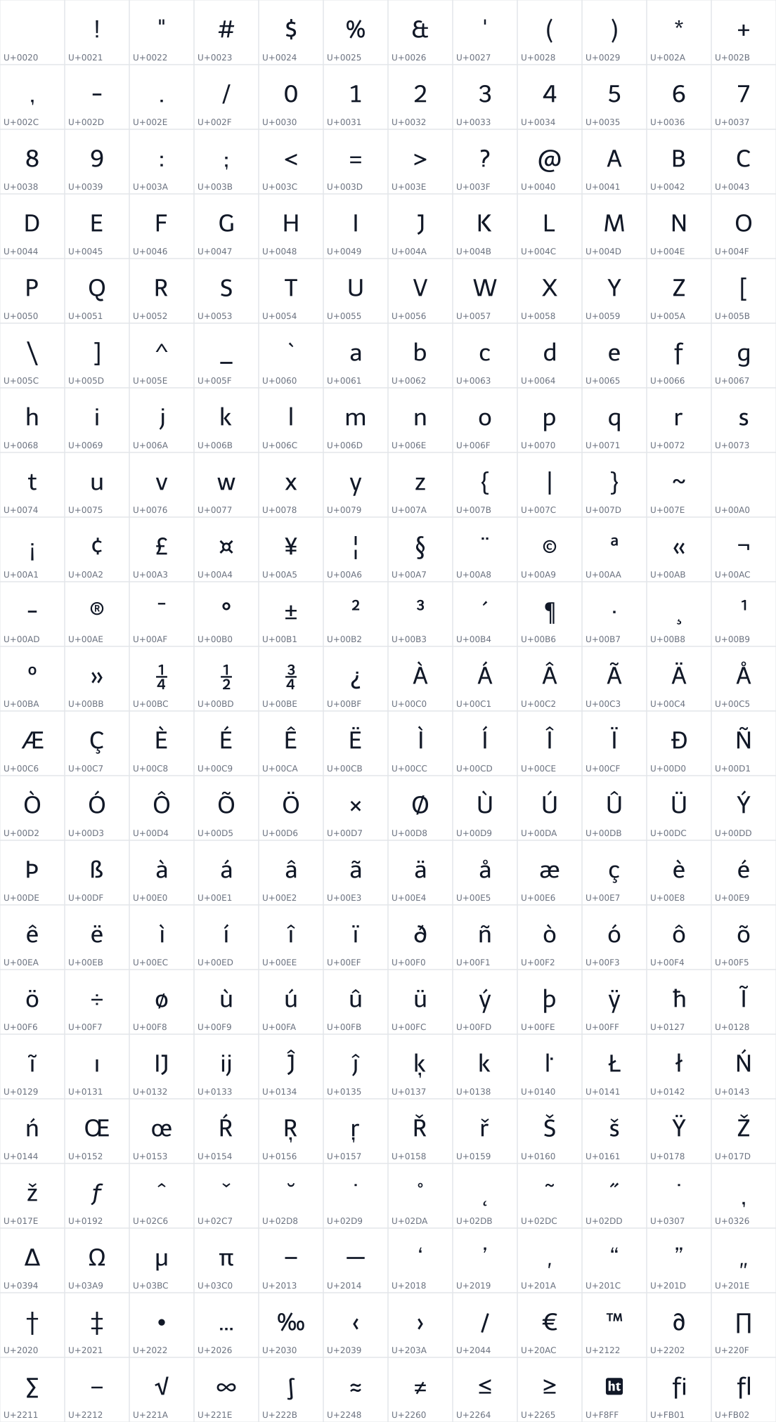 All 264 characters in Telex