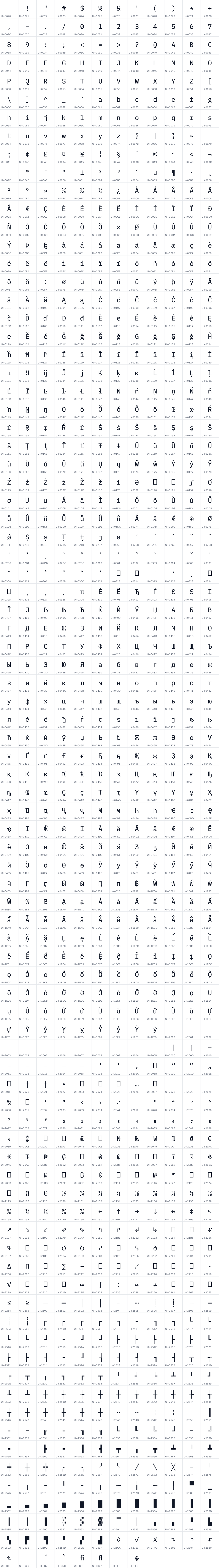 All 1028 characters in Terminex