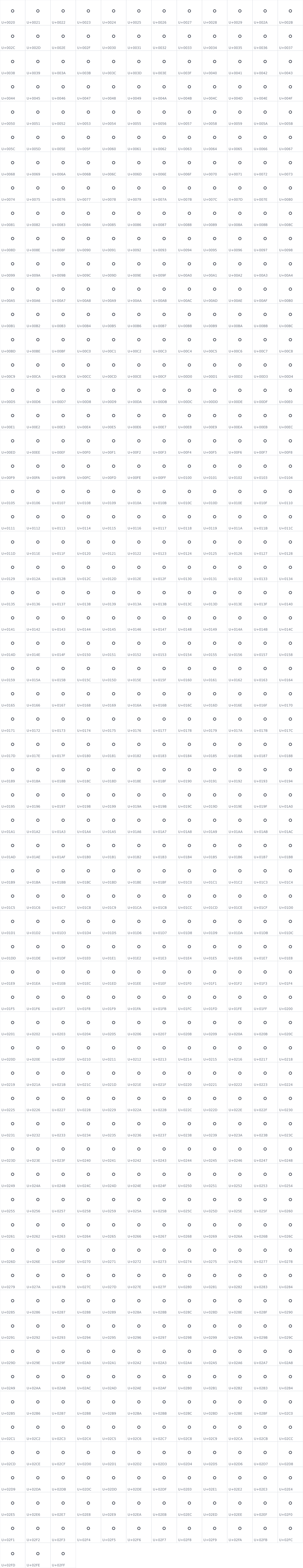 All 735 characters in text-security-circle
