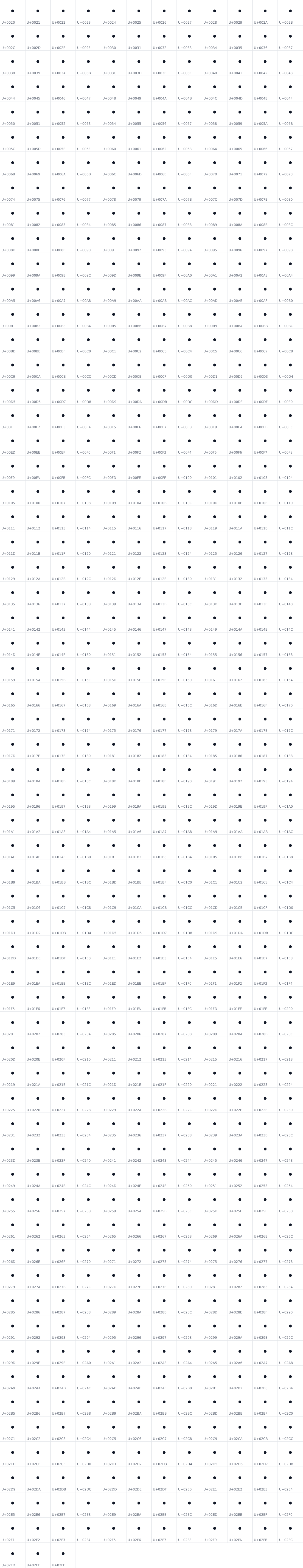 All 735 characters in text-security-disc